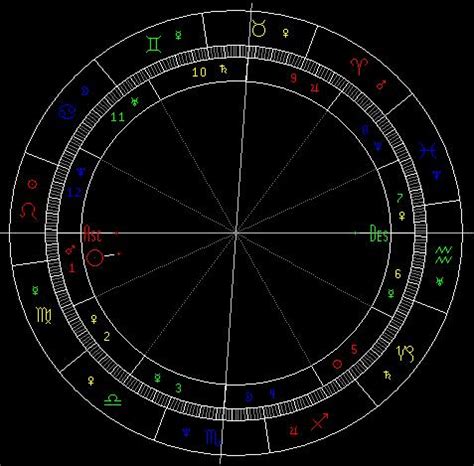 太陽月亮同星座|精準上升星座、月亮星座、太阳星座查詢器